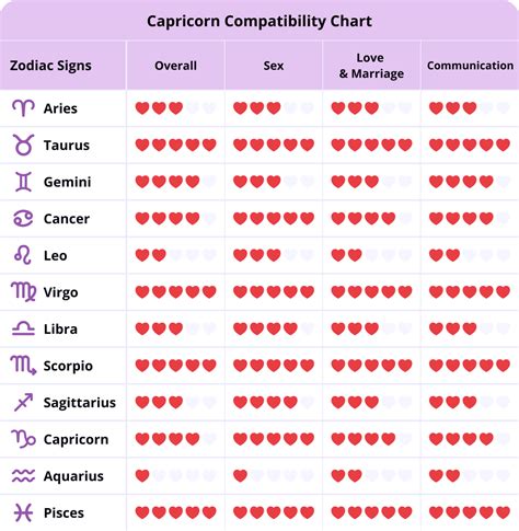 capricorn love compatibility|Capricorn Compatibility